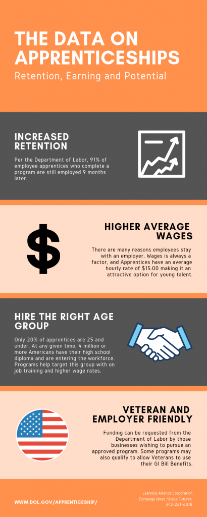 Apprentice Data Infographic