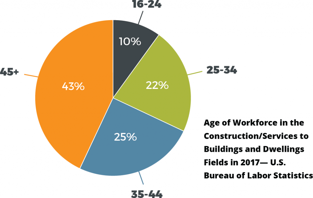 Home Advisor Work Force Chart